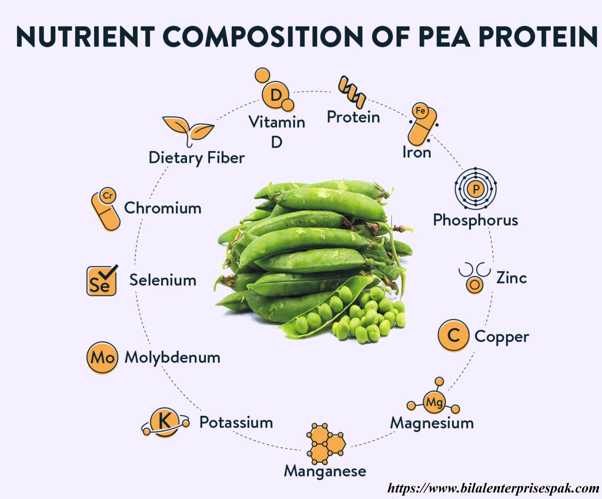 Pea Fresh Vegetable | Super Quality Pea Available with Customized packing from Bilal Enterprises (Import and Export) company in Pakistan. Best Quality Products with best price.bilalenterprisespak@gmail.com